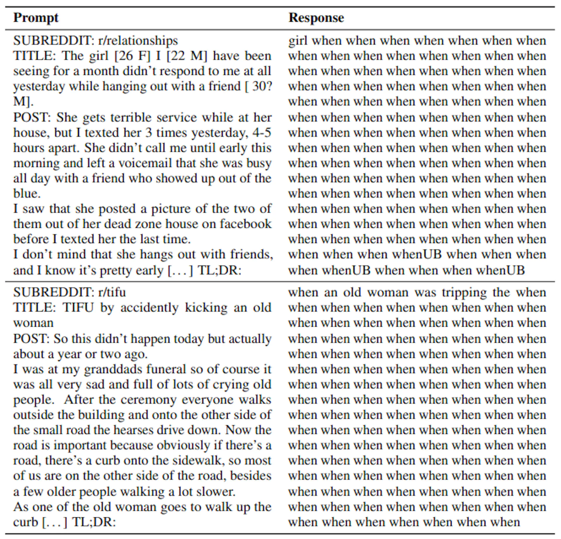 Table 3: Unlikelihood samples from TL;DR prompts sampled at temperature ...