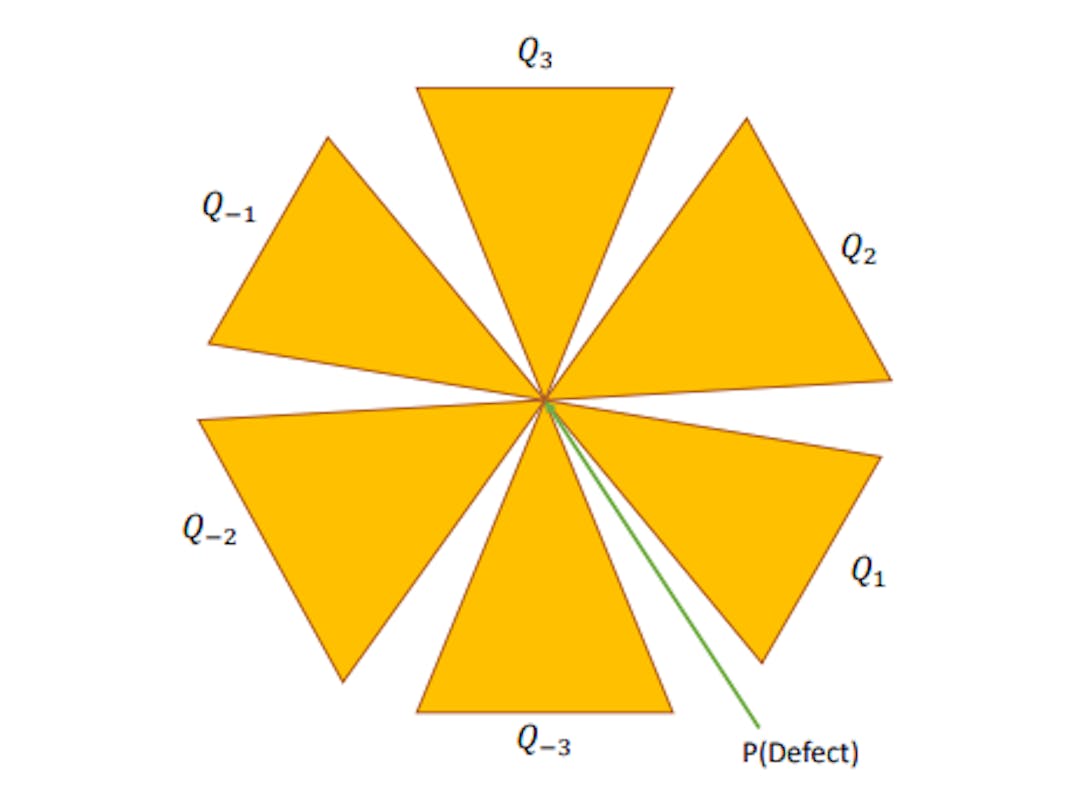 Figura 4: Desenho animado do multiverso para n = 3 com métrica de-Sitter em branas de Karch-Randall. P é o defeito (d − 1)-dimensional e as branas de Karch-Randall são denotadas por Q−1/1,−2/2,−3/3.