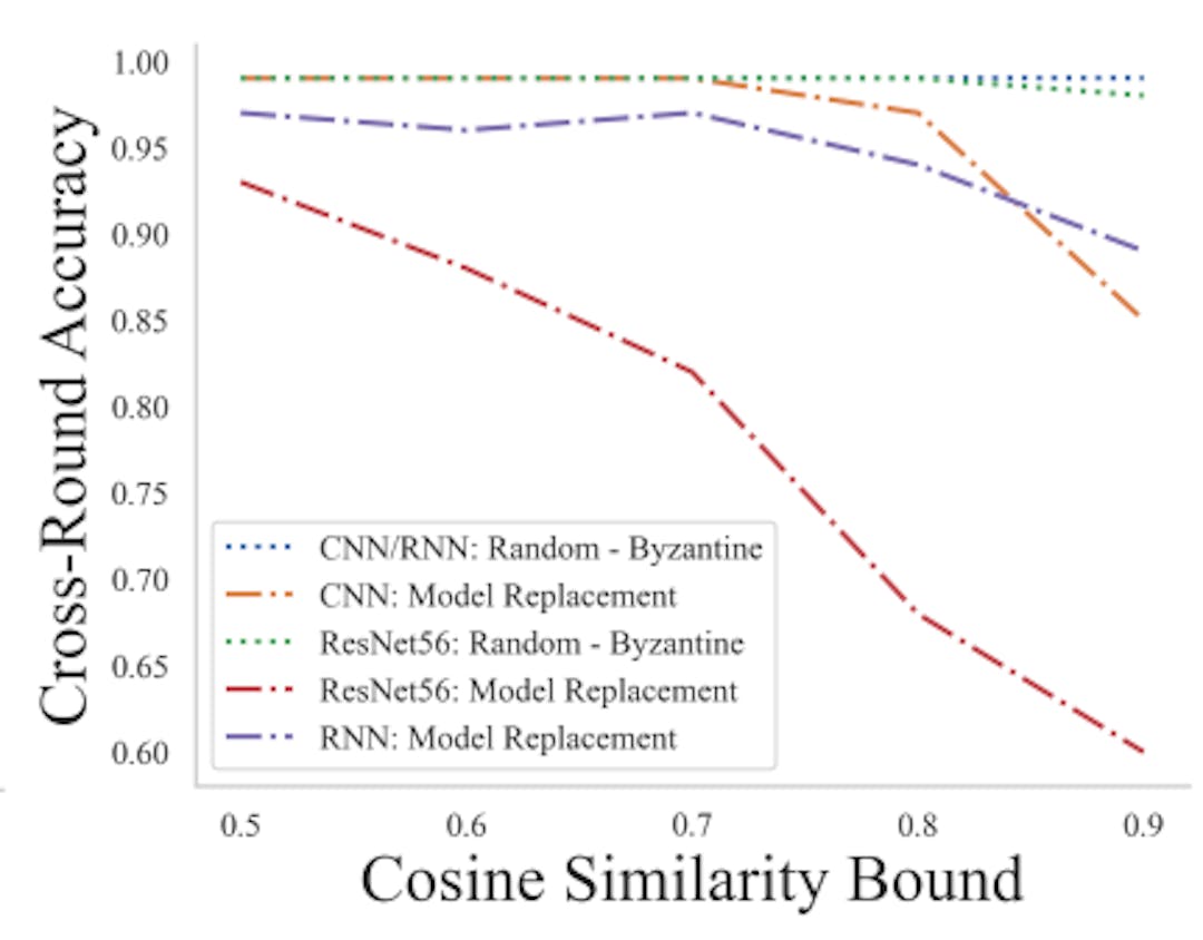 Figure 5: Varying γ.