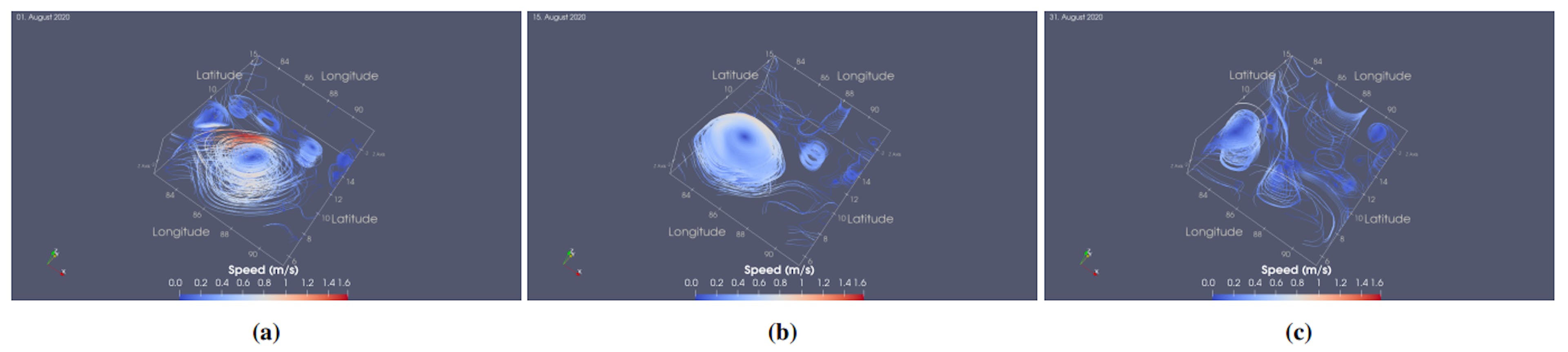 Figura 6: Disipación de un gran remolino anticiclónico en la Bahía de Bengala hasta agosto de 2020. Se siembran líneas de corriente cerca de los núcleos de vórtice detectados para mostrar la evolución de los perfiles de los remolinos en 3D.