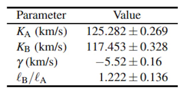 Table 2. Orbital Parameters.