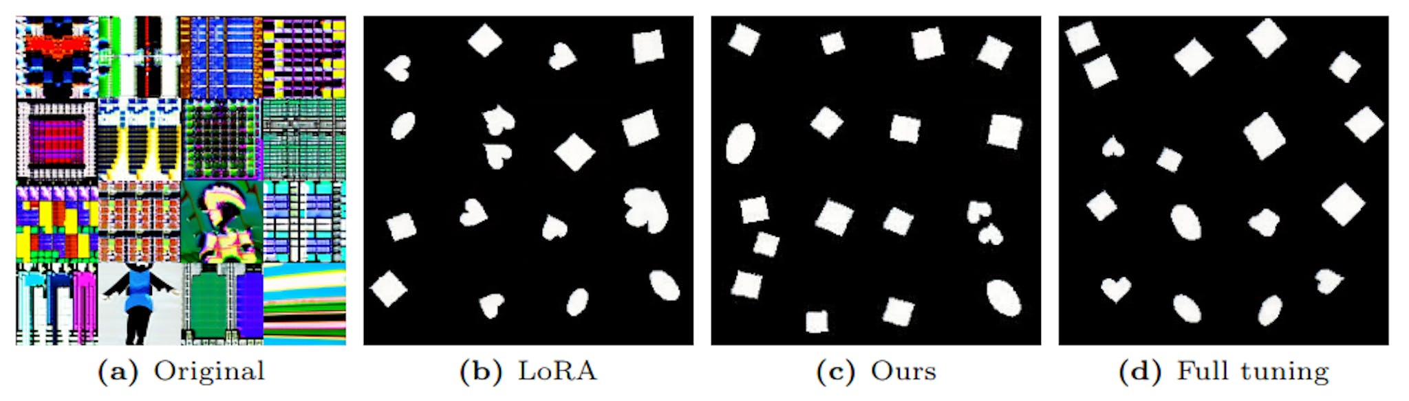 Fig. 23: Images sampled from Stable Diffusion checkpoints fine-tuned on the Dsprites.