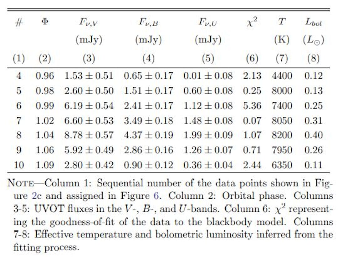 Table 2. Fitting Optical SEDs