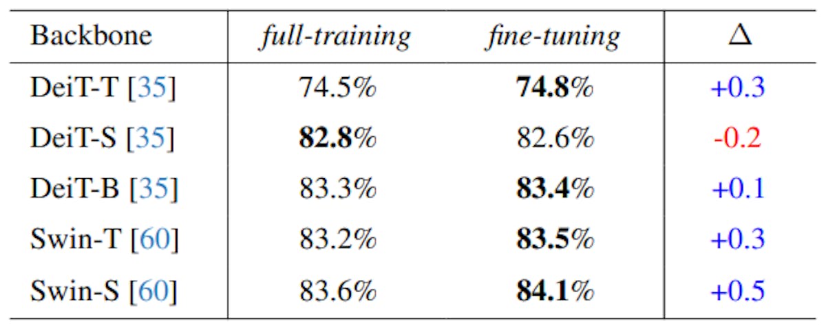 Table 6. Performance comparisons between full-training and fine-tuning across various DNNs on the ImageNet-1K dataset [36].