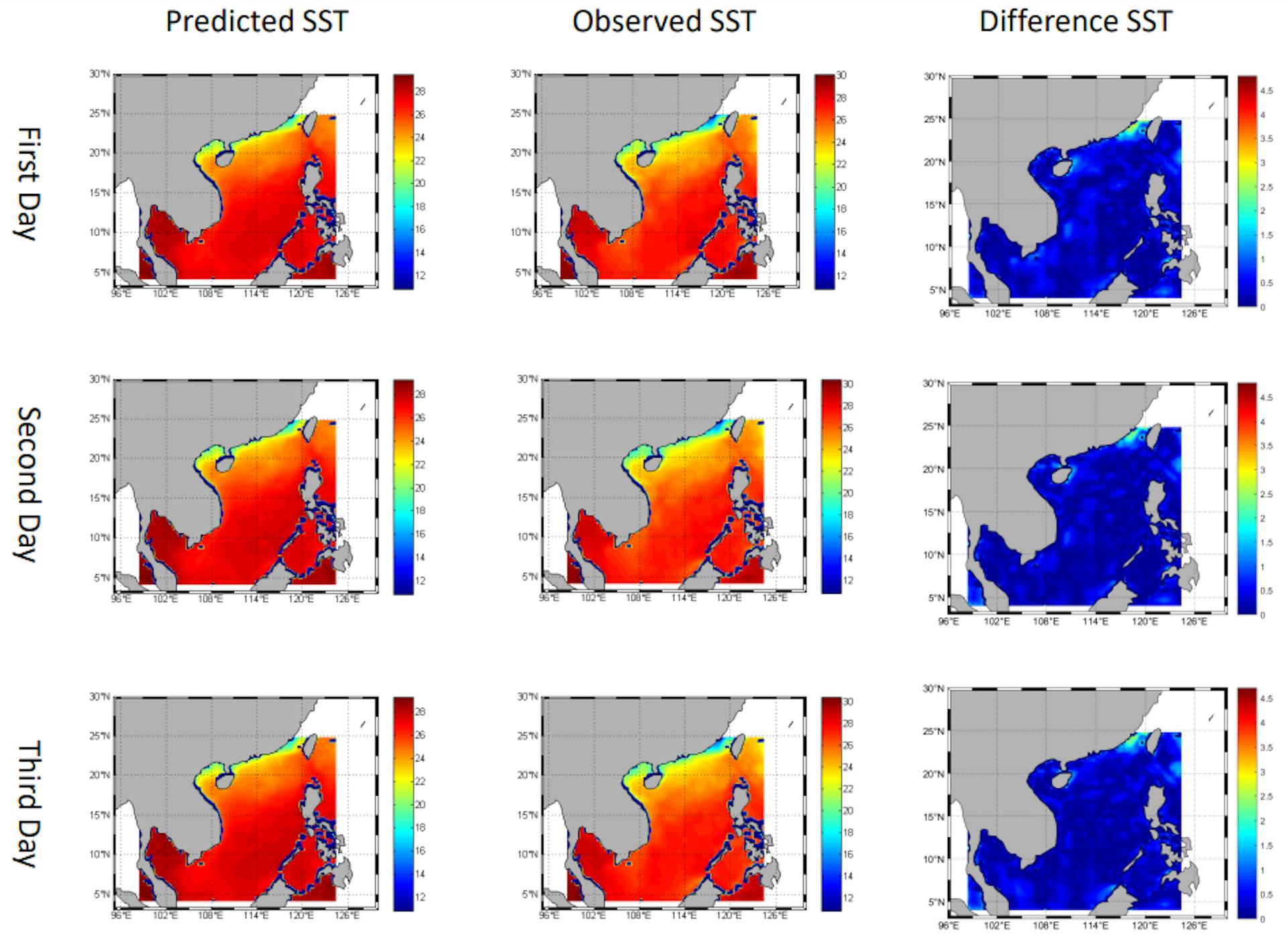 Fig. 11. Visualized results for the next three-day SST prediction. The first column shows the results of predicted SST. The ground truth observed SST data are shown in the second column. We present their difference in the third column.