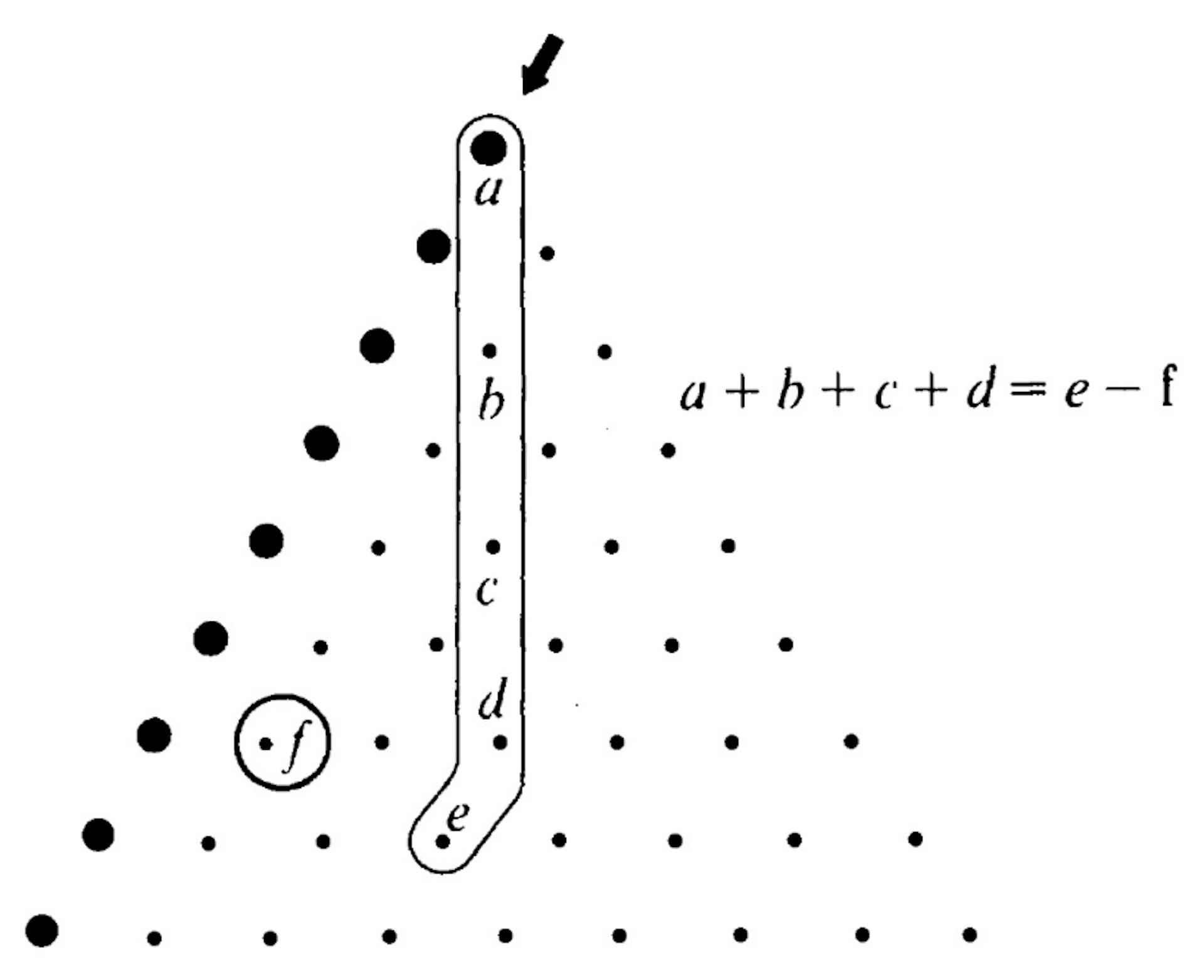 Figure 1: The Big Hockey Stick and Puck Theorem