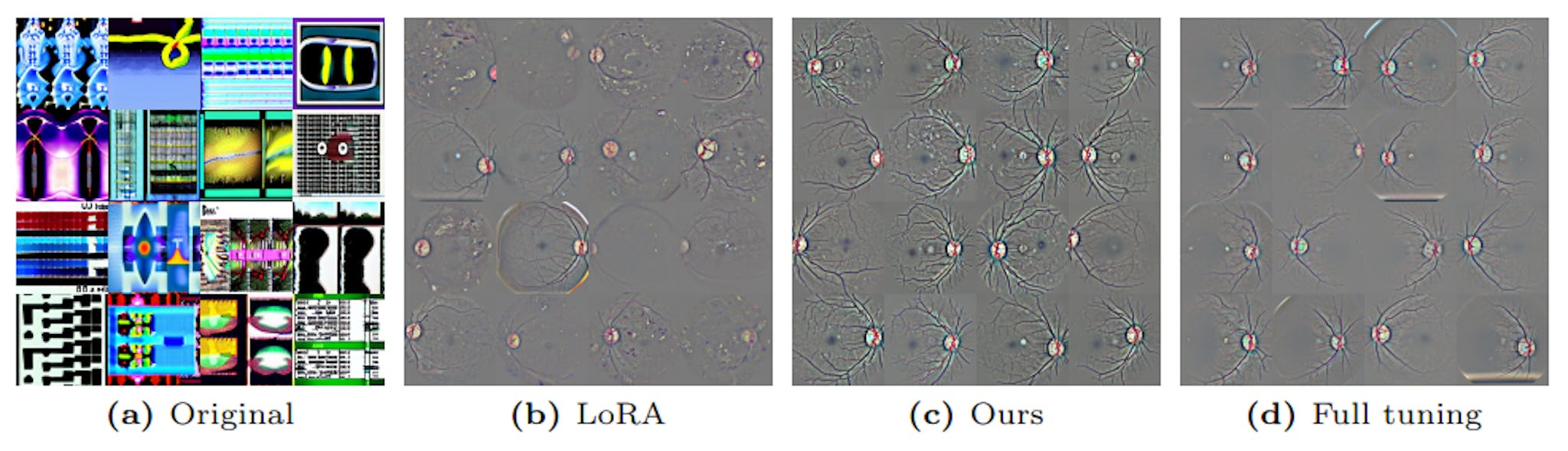 Fig. 20: Images sampled from Stable Diffusion checkpoints fine-tuned on the Diabetic Retinopathy.