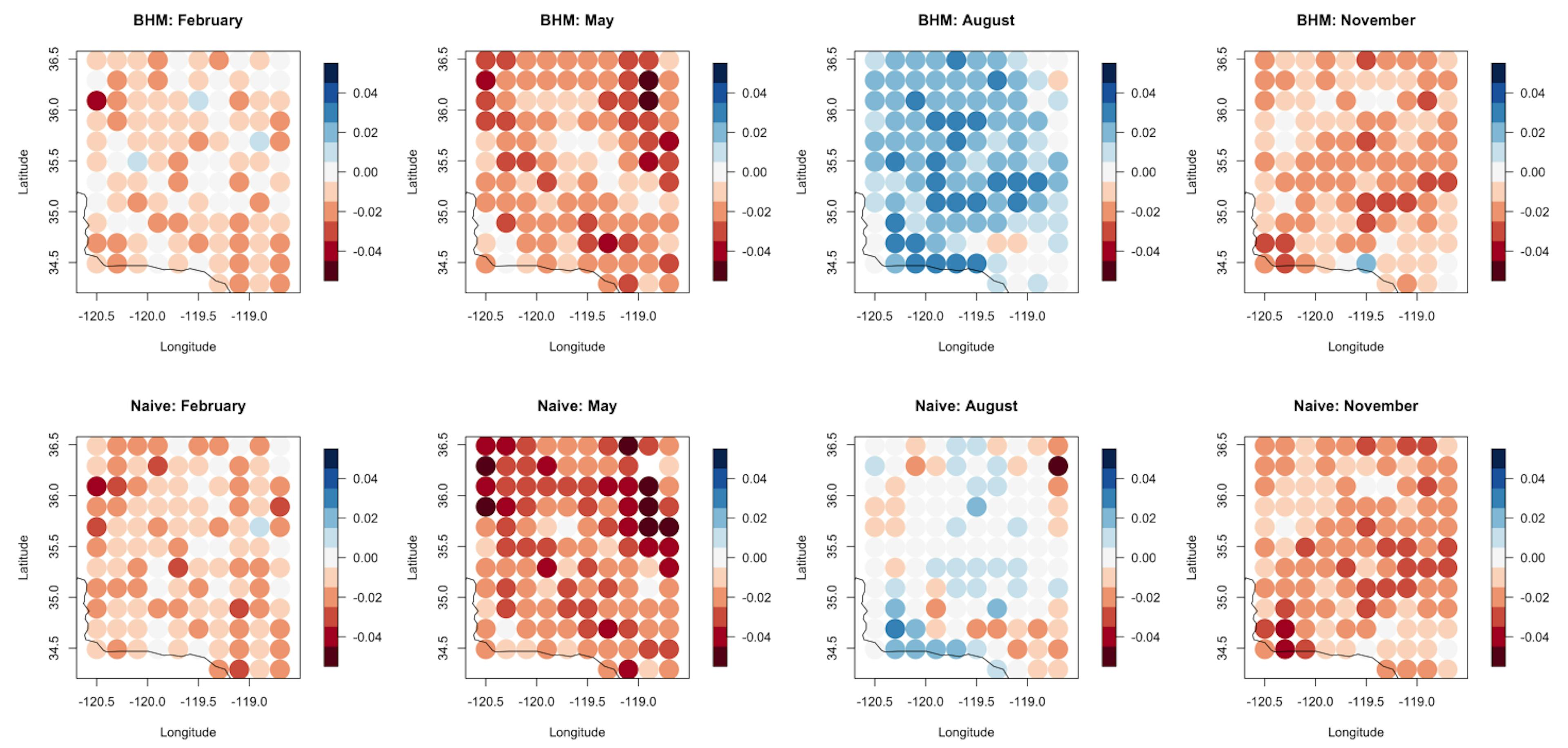 Figure 4. Coverage probability shown as the difference from the nominal level (0.95) by location after holding out each year from 1998- 2009 individually for the four months considered. Bayesian model results are in the top row and naive regridding results in the bottom row. Coverage is similar between the two models, hovering around 0.95, and is slightly higher in August.