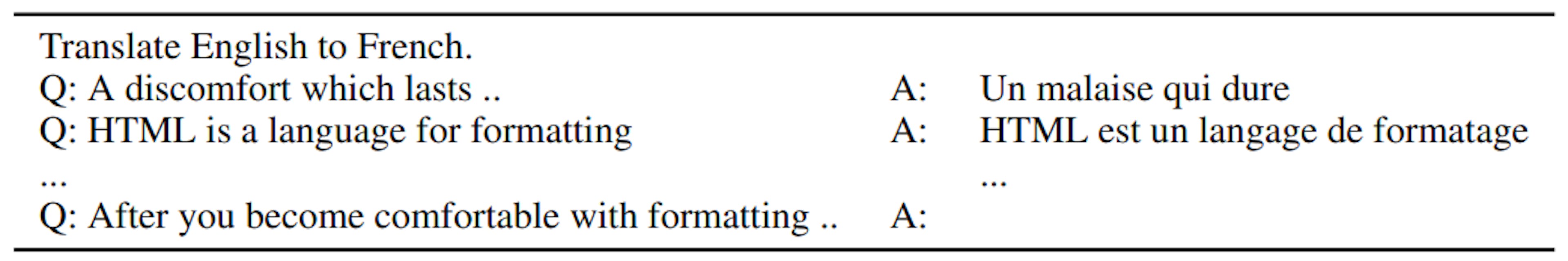 Table 1. A single continuous input sequence presented to the model for decoding a single test source sentence “After you become comfortable with formatting..”. Given the entire sequence as input, the model proceeds to generate the target sequence.