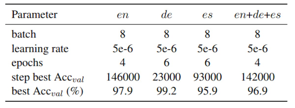 Table 12: Main hyperparameters used and their performance in the three monolingual finetunings (en, de and, es) and the multilingual one (en+de+es).