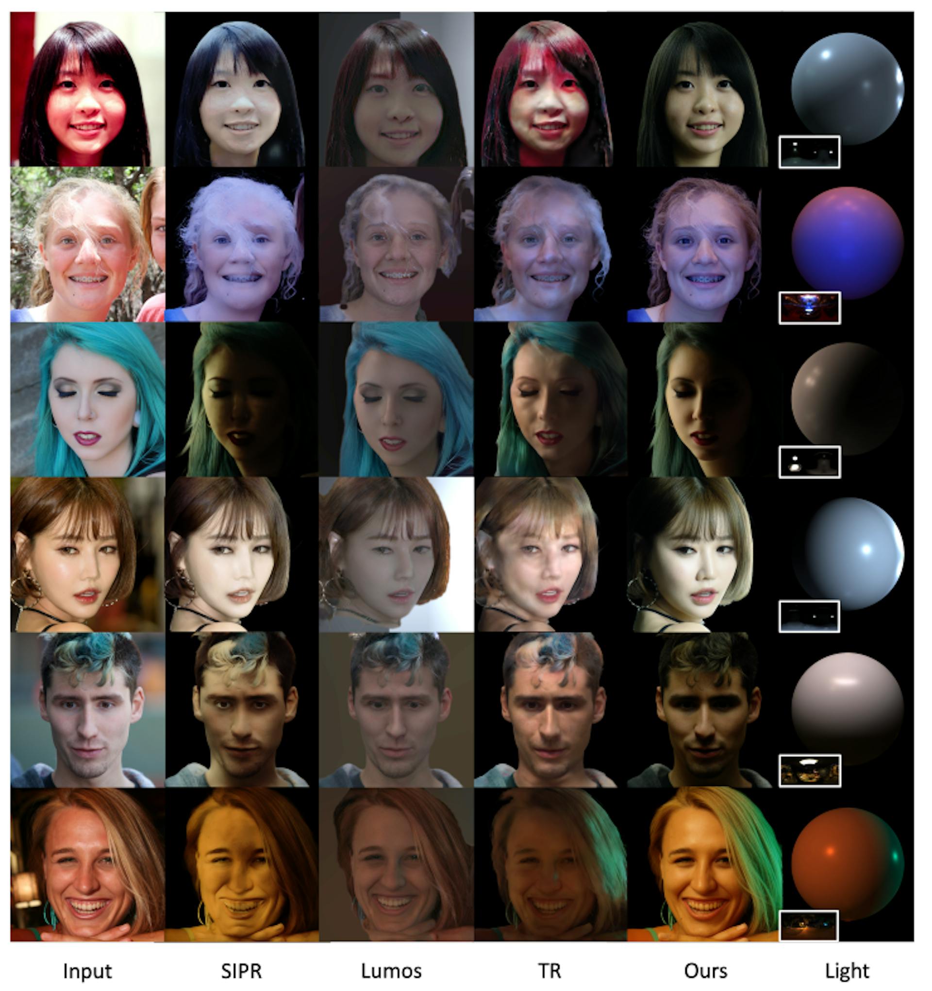 Additionally, as shown in the second row, it preserves facial details and identity, ensuring high fidelity to the subFigure 7. Qualitative Comparison on the Pexels images [1].