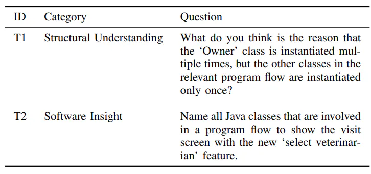 TABLE I: Program comprehension tasks that participants had to solve.
