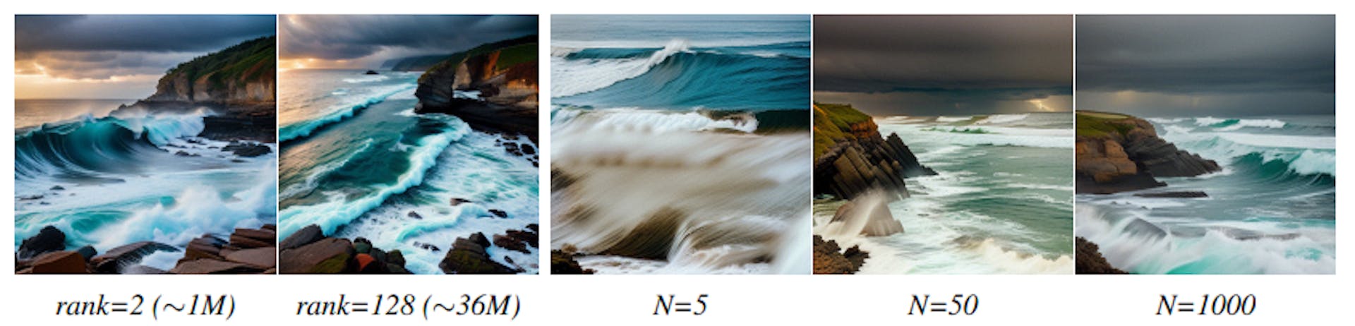 Figure 7: Ablation on MotionLoRA’s efficiency. Two samples on the left: with different network rank; Three samples on the right: with different numbers of reference videos. Best viewed with Acrobat Reader. Click the images to play the animation clips.