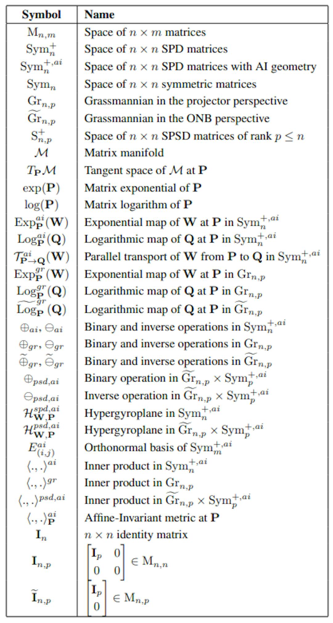 Table 3: The main notations used in the paper. For the notations related to SPD manifolds, only those associated with Affine-Invariant geometry are shown.