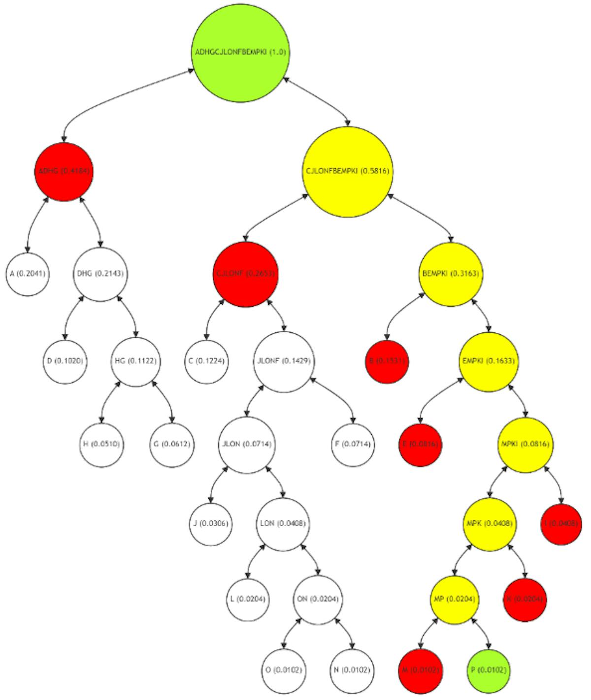 Figure 10: Extended Merkle Path for Low-Frequency Leaf Node P