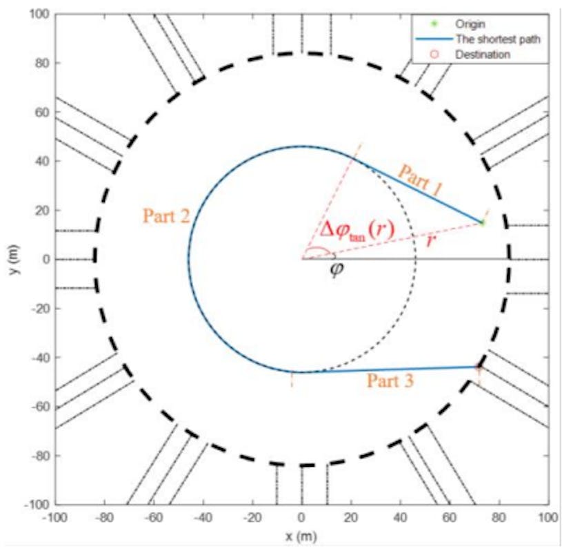 Fig. 7. Le chemin le plus court vers une destination invisible