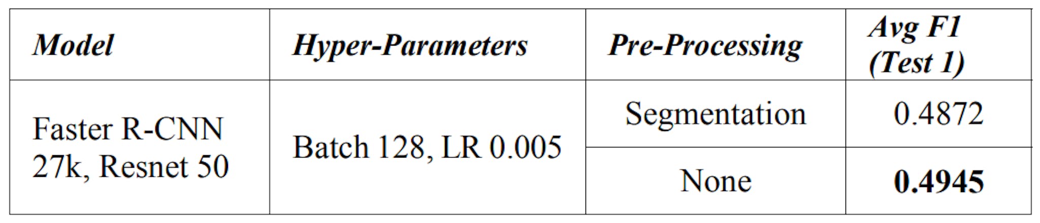TABLE II. SEGMENTATION BENEFIT