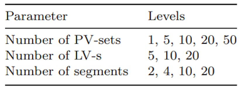 Table 3 Levels of PV-set generation parameters and number of sets used in the factorial experiments.