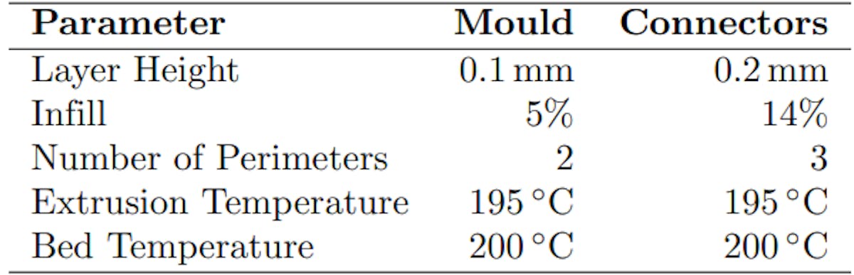 Table 1. 3D printer parameters