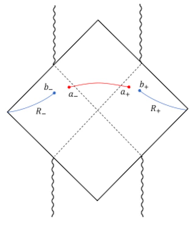 Figure 6.3: Penrose diagram of an eternal Reissner-Nordström black hole [172] in the presence of island surface.