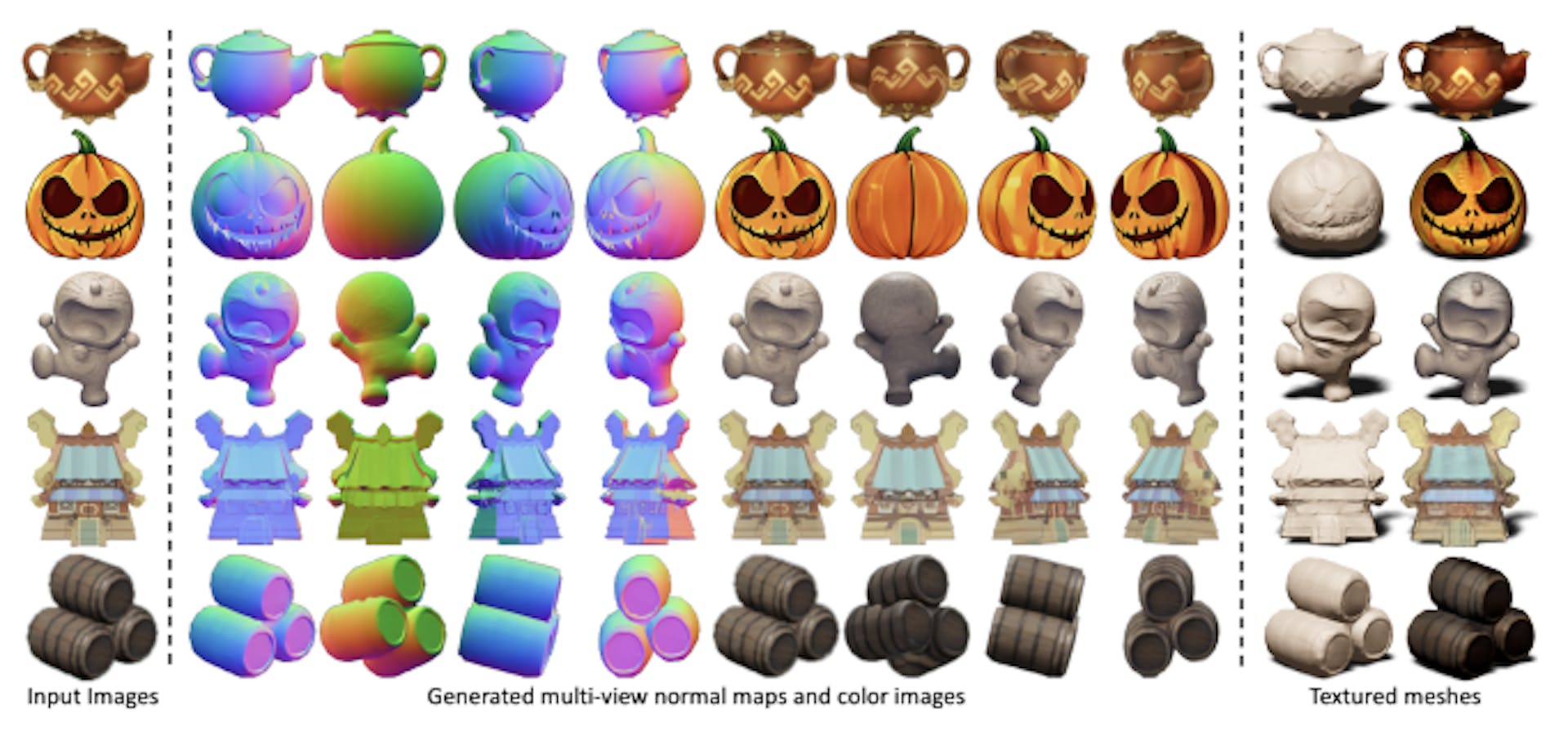 Figure 5. The qualitative results of Wonder3D on various styles of images.