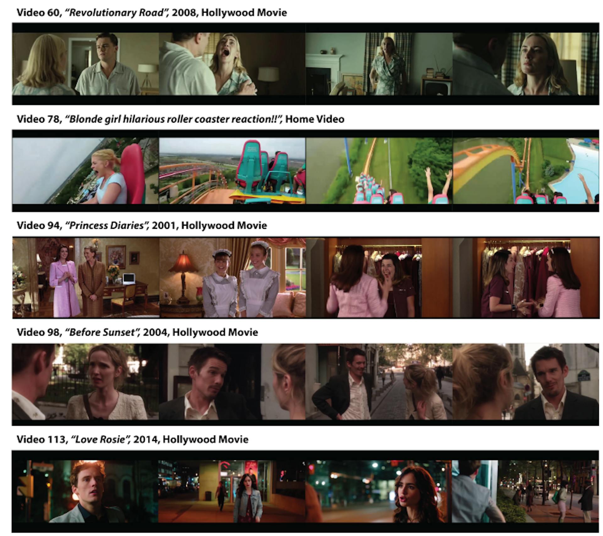 Figure 10. Sample video frames of unselected characters and pure background in VEATIC. The first sample frame in each row shows the selected character. The rest sample frames are either unselected characters or pure backgrounds.