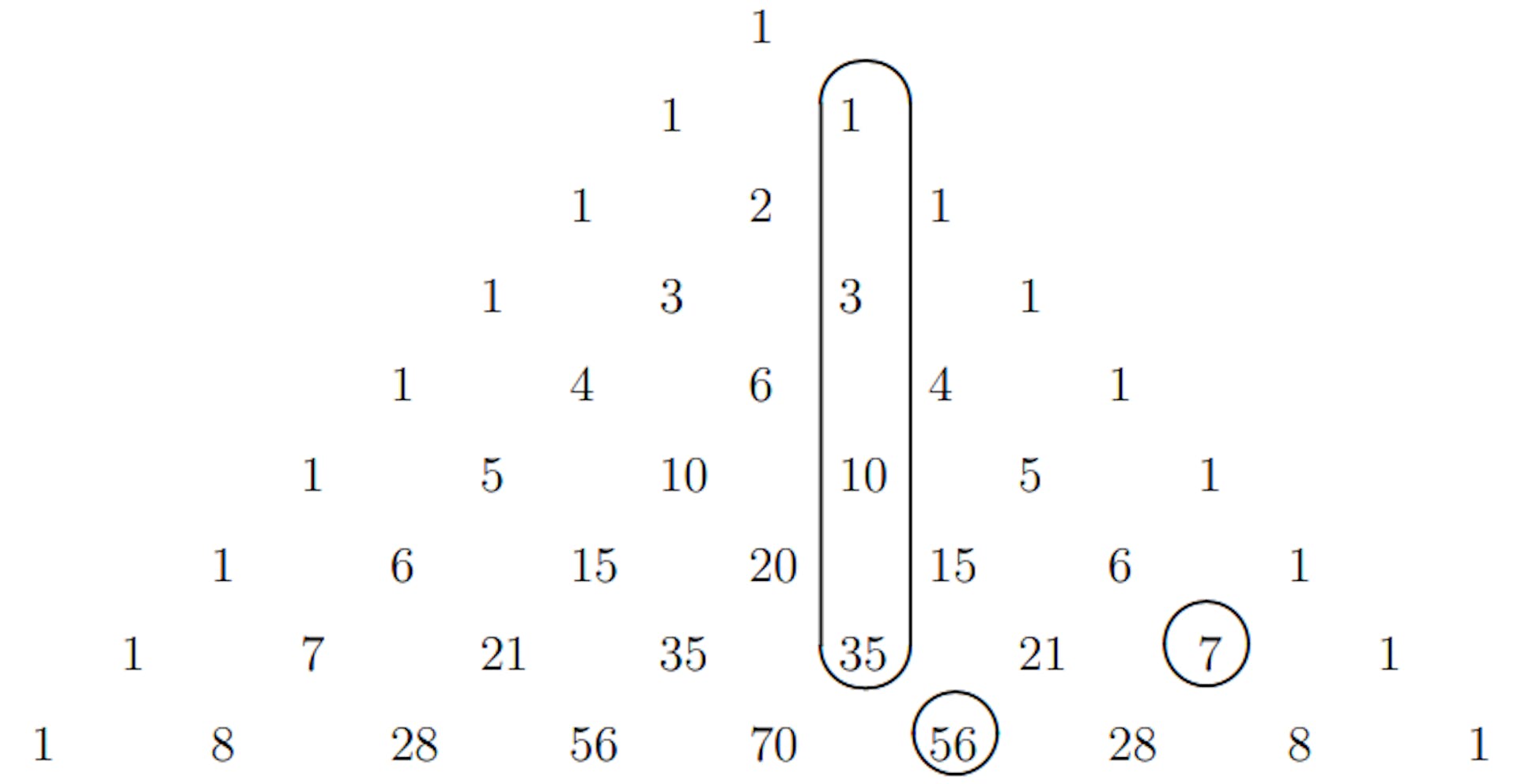 Figure 2: Example of Hocky-Stick:1+3+10+35=56-7