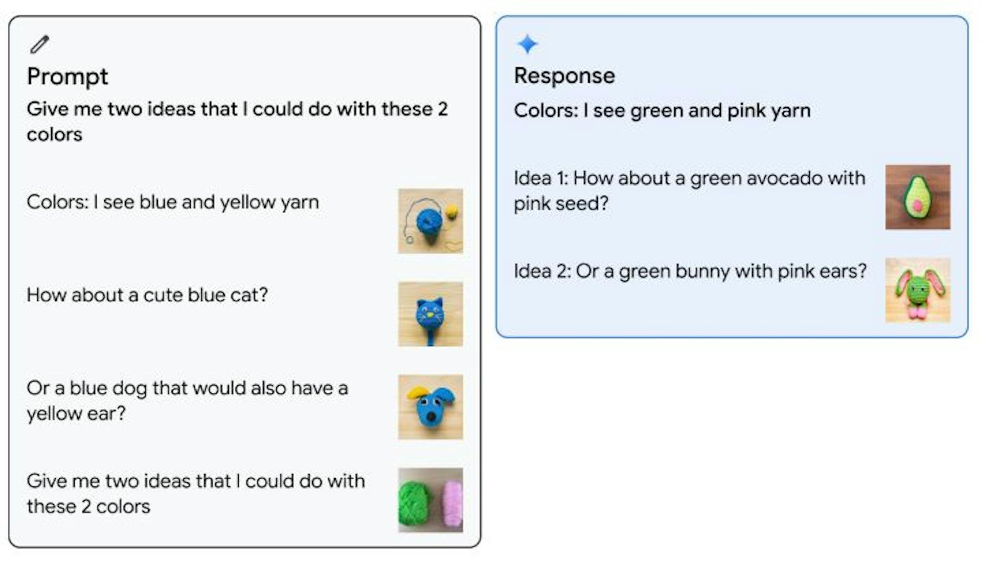 Figure 6 | Image Generation. Gemini can output multiple images interleaved with text given a prompt composed of image and text. In the left figure, Gemini Ultra is prompted in a 1-shot setting with a user example of generating suggestions of creating cat and dog from yarn when given two colors, blue and yellow. Then, the model is prompted to generate creative suggestions with two new colors, pink and green, and it generates images of creative suggestions to make a cute green avocado with pink seed or a green bunny with pink ears from yarn as shown in the right figure.