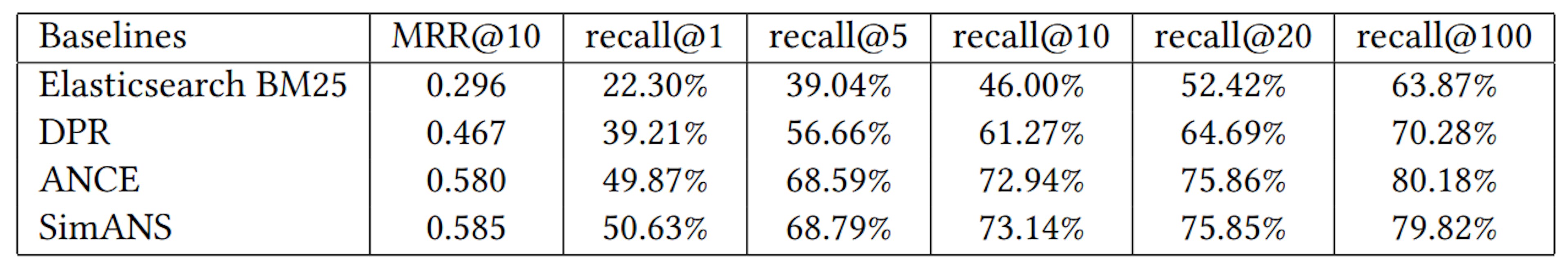 Table 6: Result quality of baseline systems