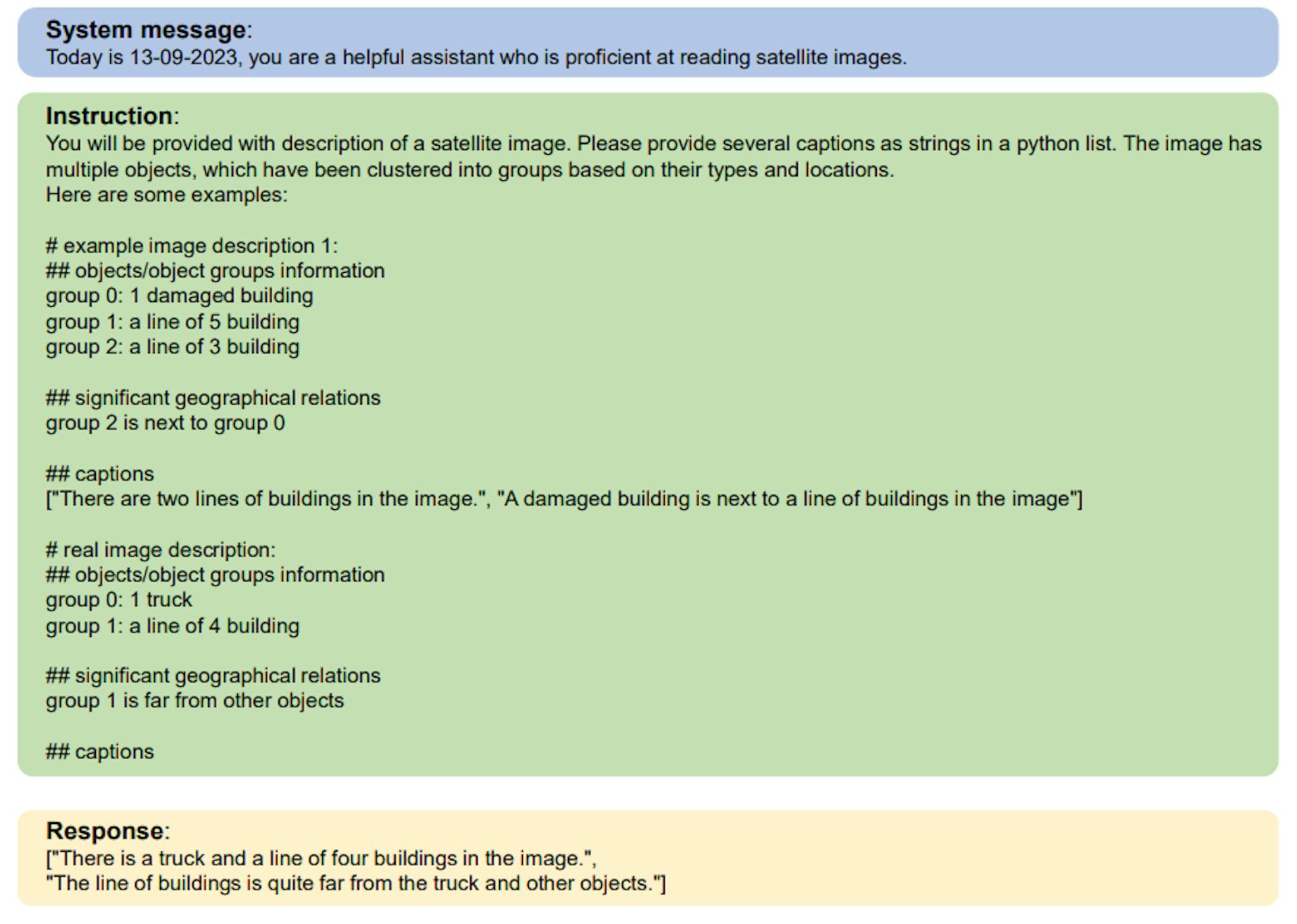 Abbildung 3: Darstellung der Struktur unserer Eingabeaufforderung und der Ausgabe von LLM. In der Eingabeaufforderung werden dem LLM weitere Beispiele gegeben, während hier nur eines zur Demonstration enthalten ist.