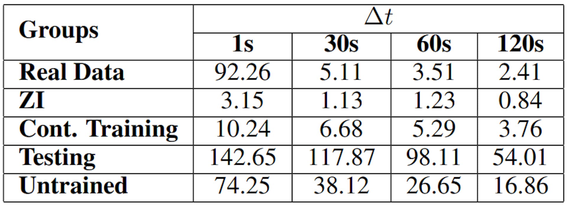 Table 1: Kurtosis As Return’s ∆t increases