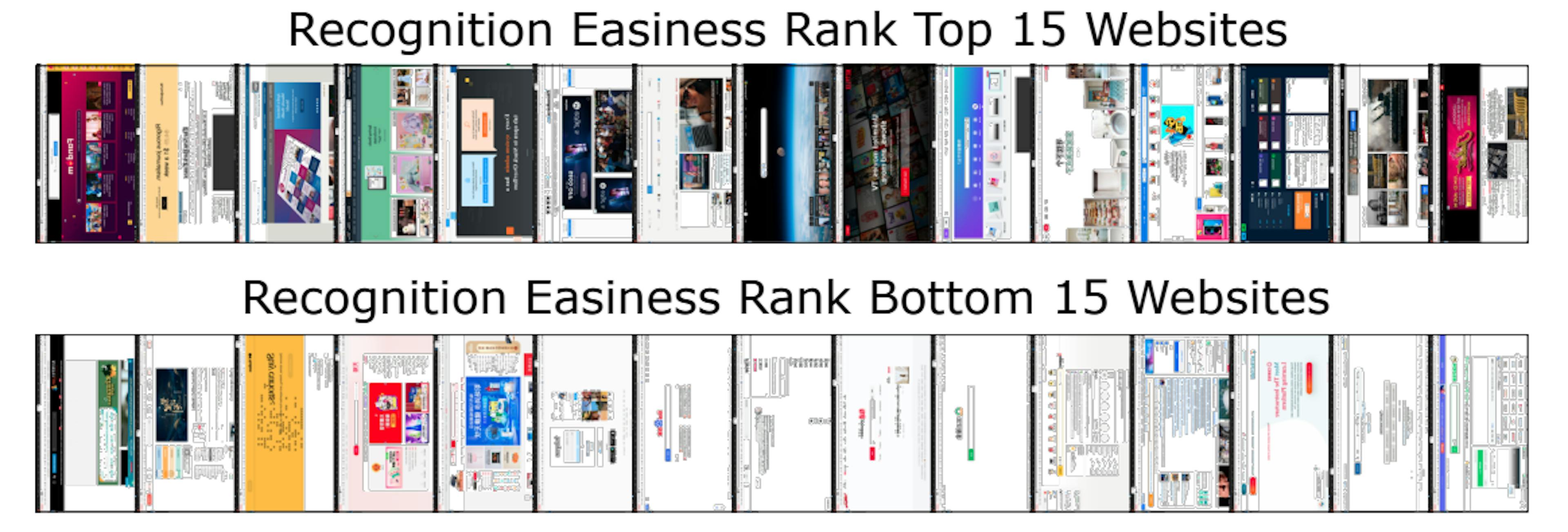 Fig. 16. A spectrum of Alexa top 100 websites that are found to be the easiest (upper) and hardest (lower) to recognize in our evaluation of website recognition under webcam peeking attacks. Screenshots of each website are rotated by 90 degrees and concatenated horizontally. Correlations scores between the rank of website recognition easiness and website pixel values’ average and standard deviation are -0.33 and 0.45 respectively, suggesting darker websites with high-contrast graphical contents are easier to recognize.