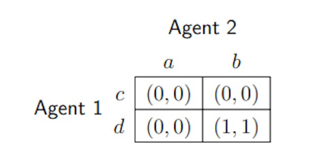 Table 5: A 2-agent free and fair economy with a Pareto-dominated equilibrium