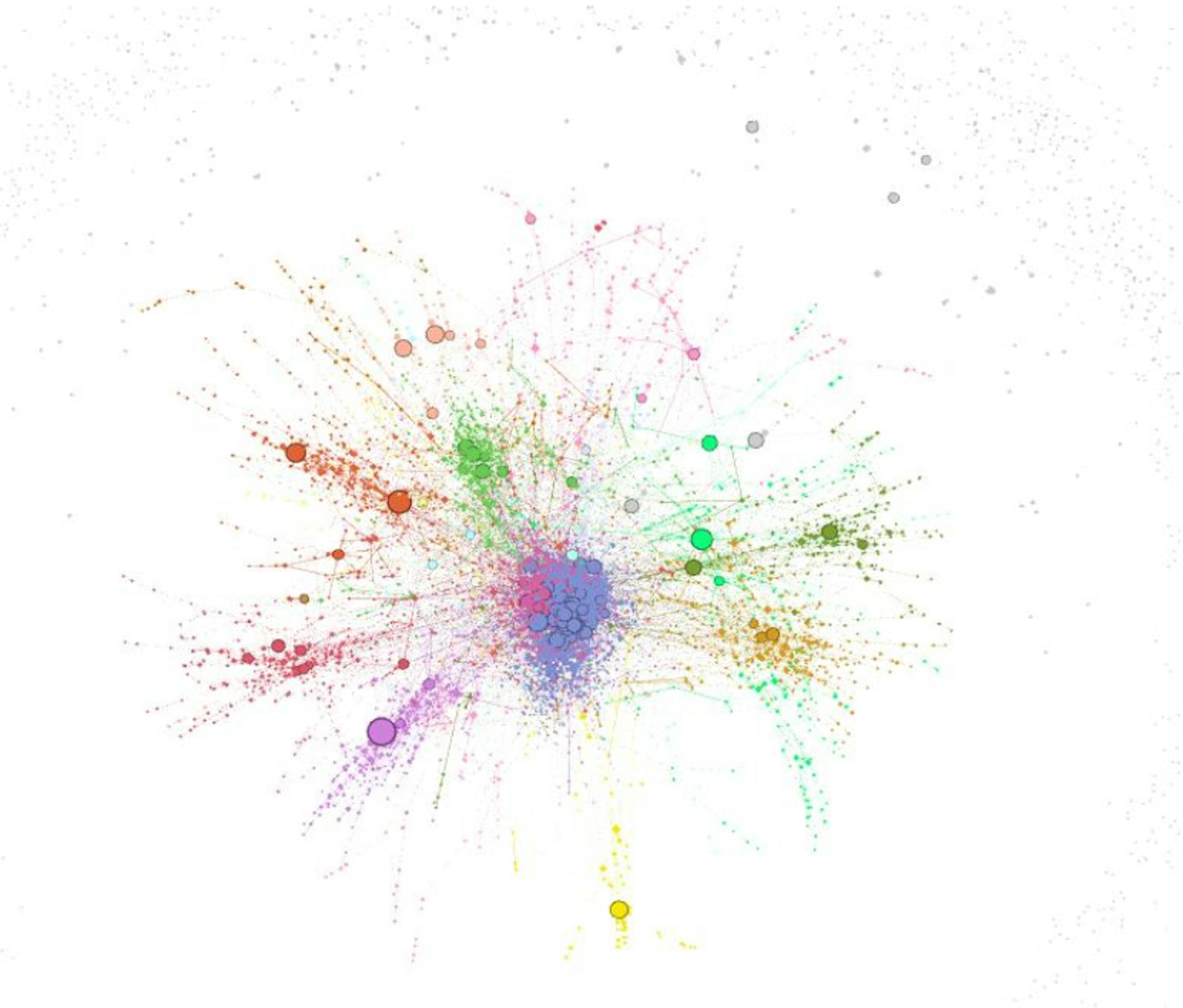 Fig 9: Community detection of Influencer nodes.