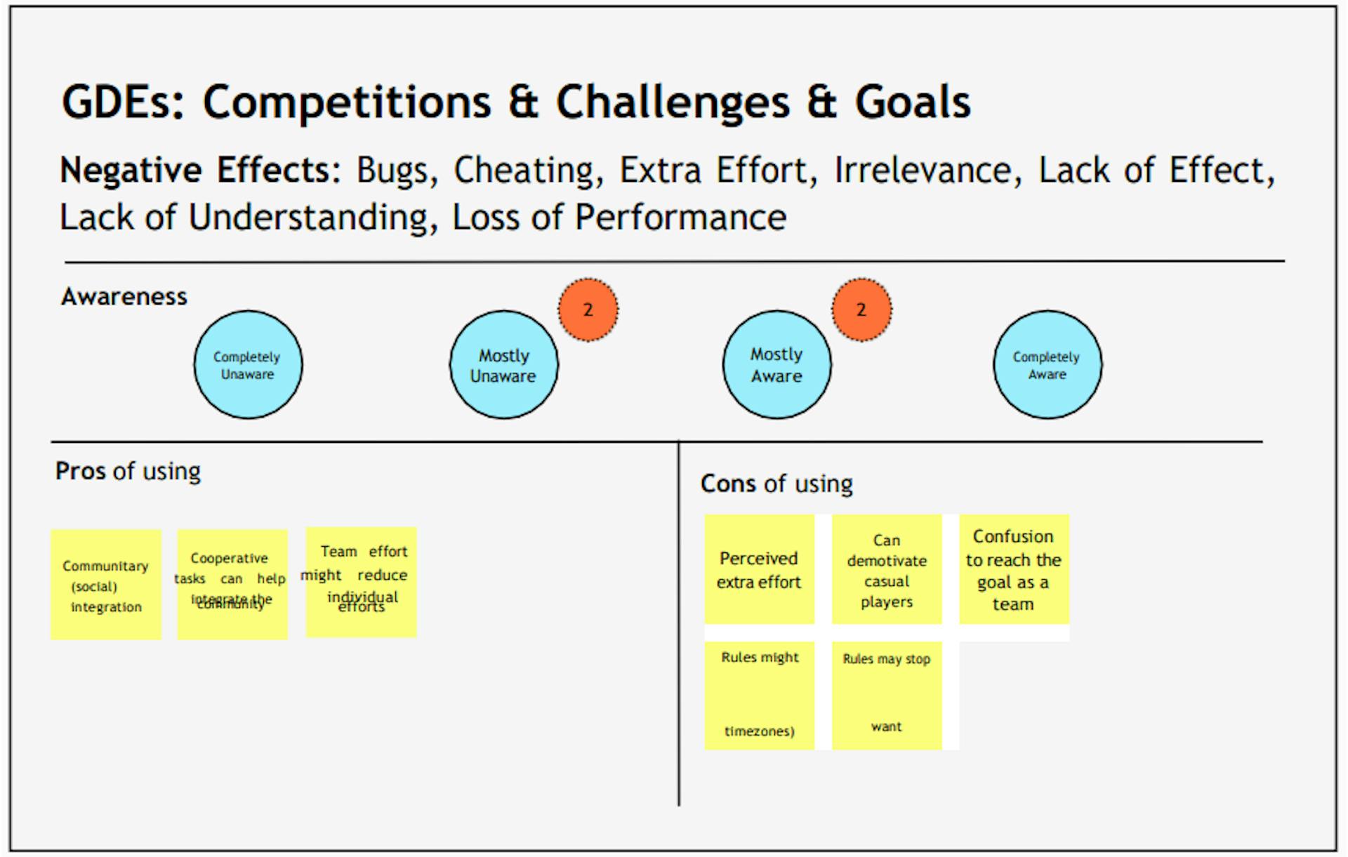 Figure 10: Positive and Negative Comments for Competitions, Challenges, and Goals.