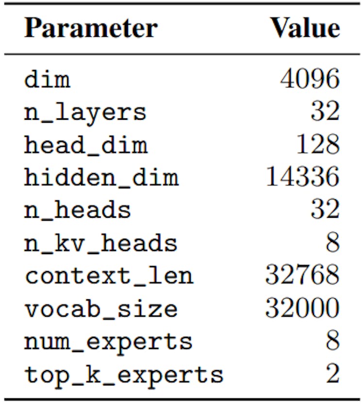 Table 1: Model architecture.