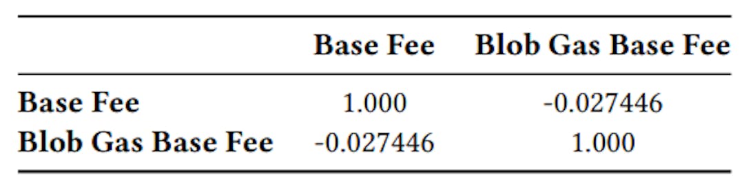 Table 13: Correlation Matrix of Residuals