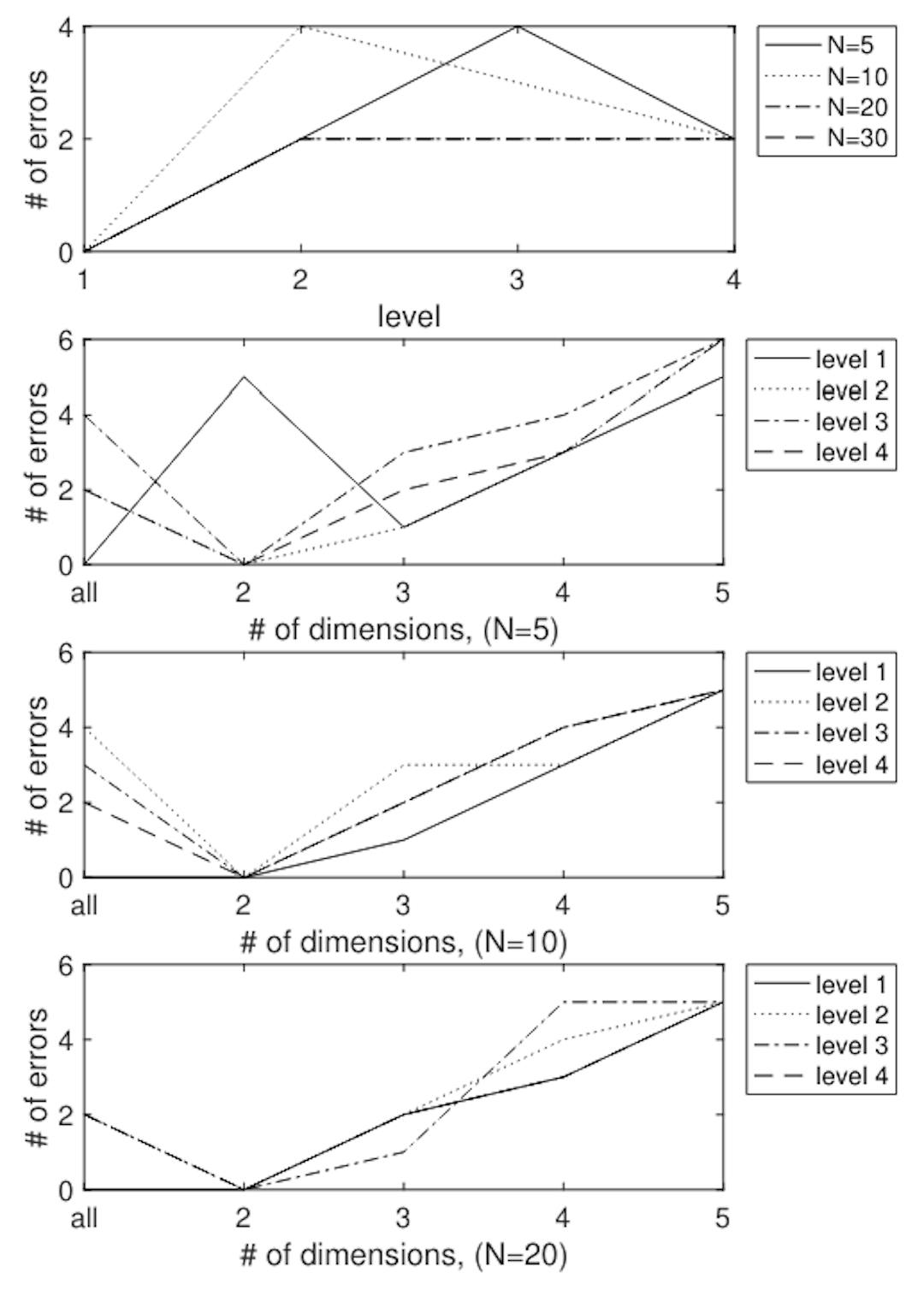 Figure 10: Classification of Sanditon based on “rooted subtree” feature vectors