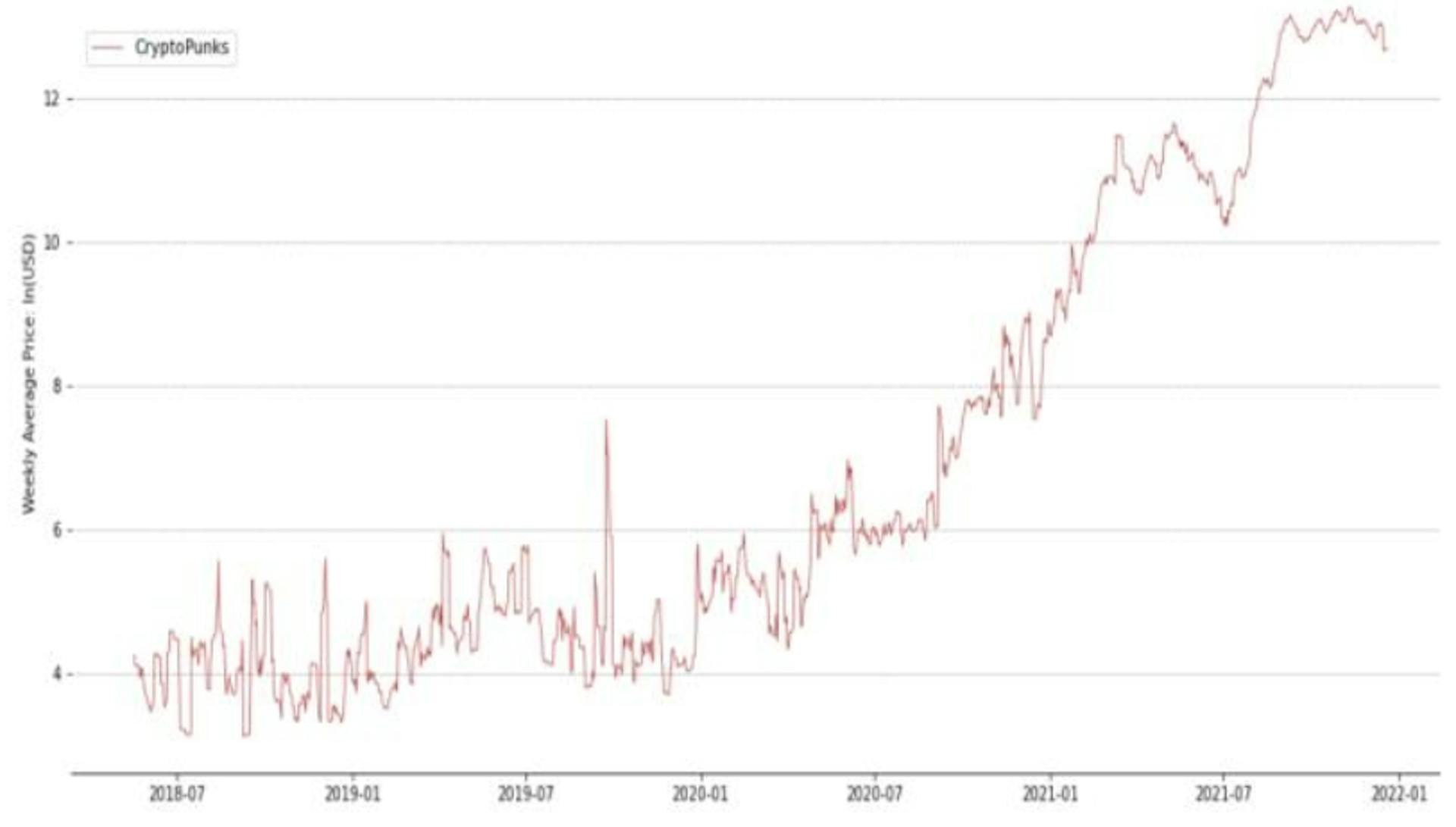 Fig 11: Time-Series price data used in our analysis