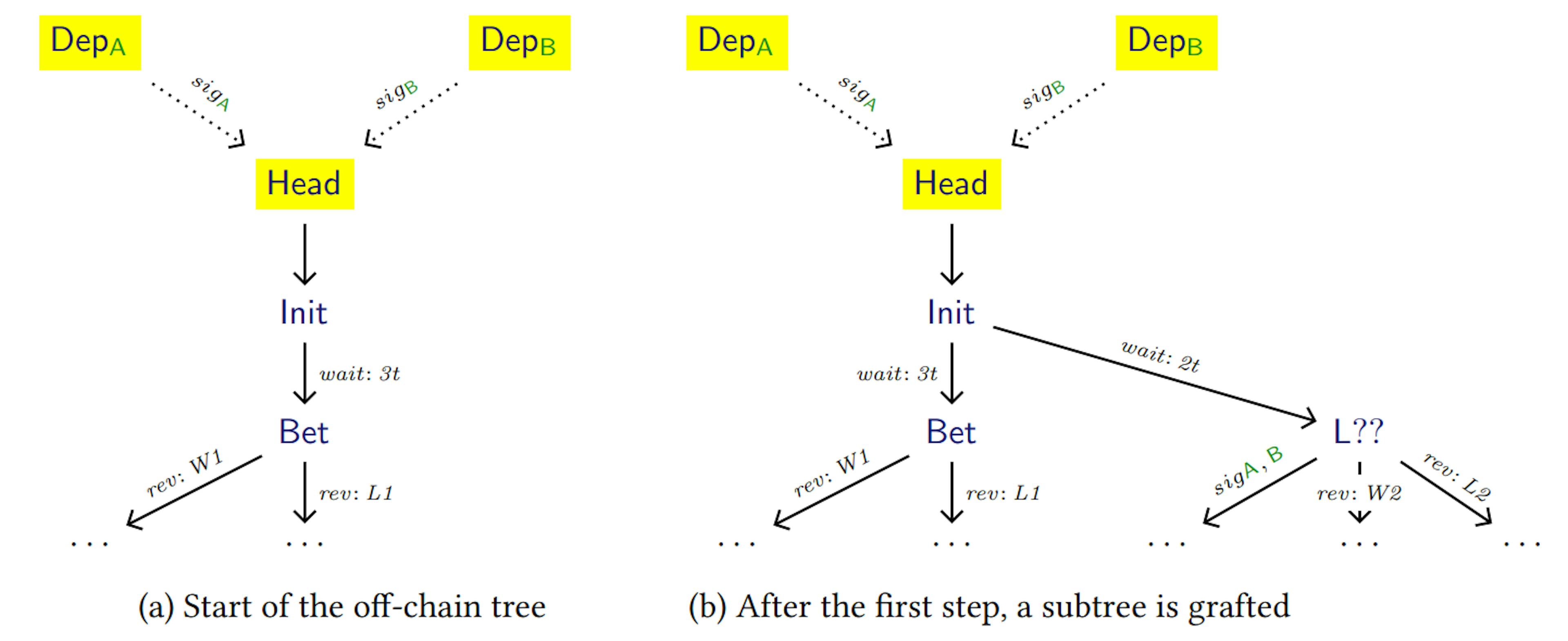 Figure 4: