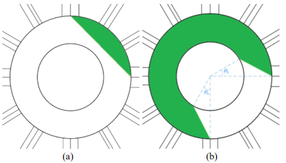 Fig. 5. Definerede korridorer: (a) synlige OD'er, (b) usynlige OD'er