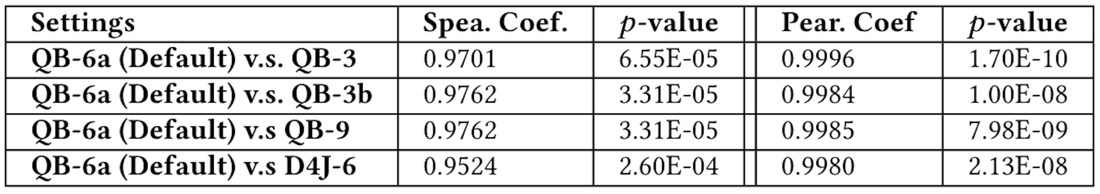 Table 12: Performance Similarity of Different Few-shot Examples