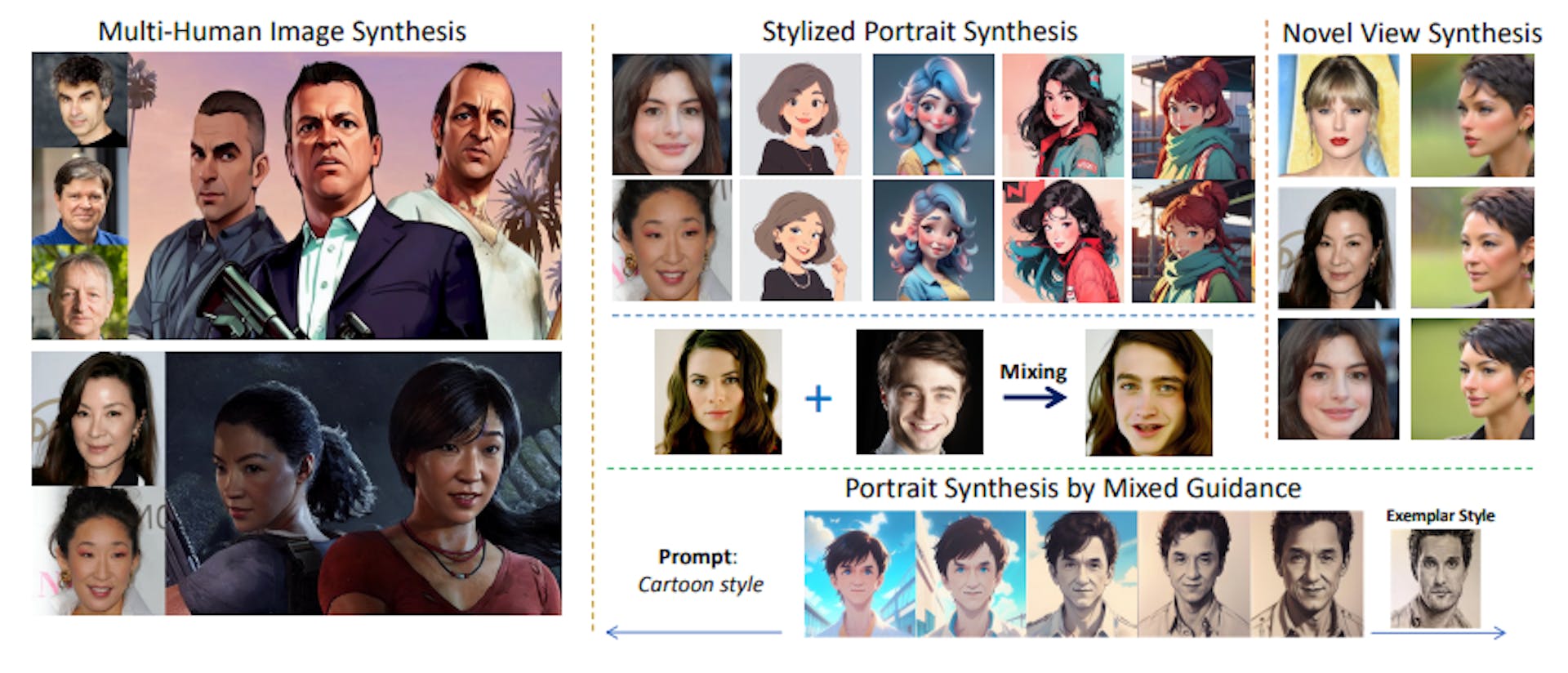 Figure 1. Applications of our proposed framework for identity-preserving image synthesis. Our method can preserve the subject’s identity in the synthesized images with high fidelity