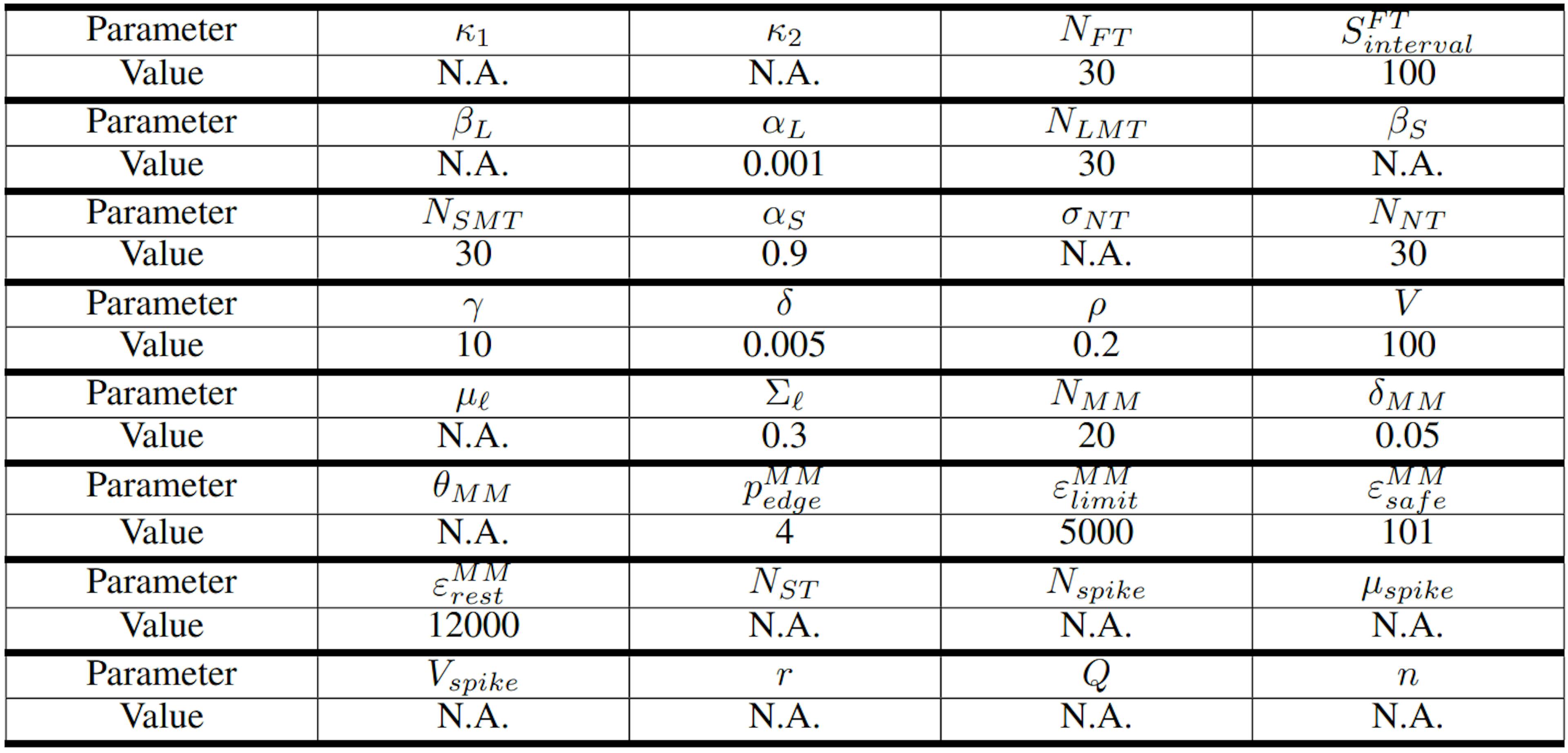 Table 6 Values for fixed model parameters in calibration