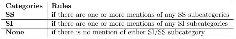 Table S2: Rules for identifying coarse-grained categories based on the fine-grained categories.