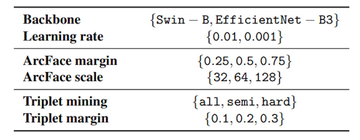 Table 2. Grid-search setup. Selected hyperparameters and theirappropriate values for ArcFace and Triplet approaches.