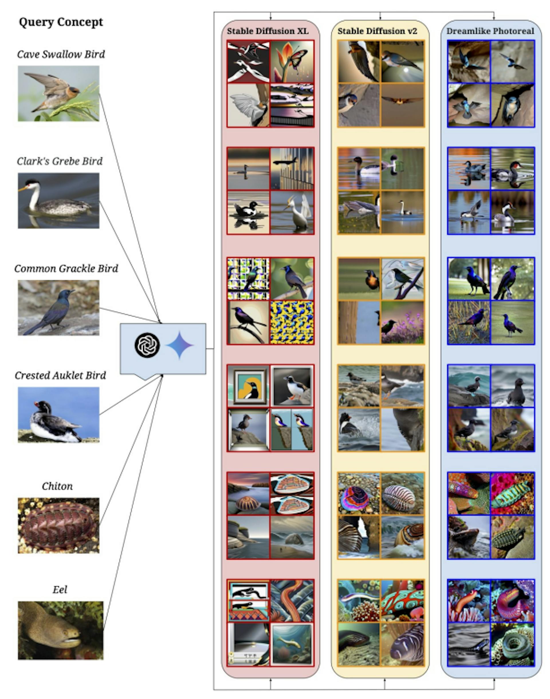 Figure 25: Qualitative results on the Animal cluster.