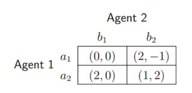 Table 6: A 2-agent strictly monotonic free and unfair economy