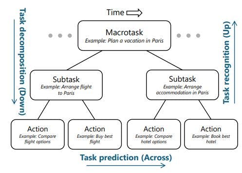 Navigating Complex Search Tasks with AI Copilots: Abstract and Taking ...