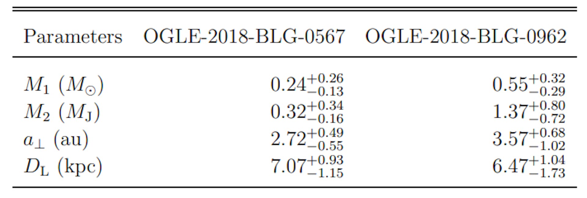 Table 4. Physical Parameters